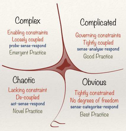 cynefin-framework